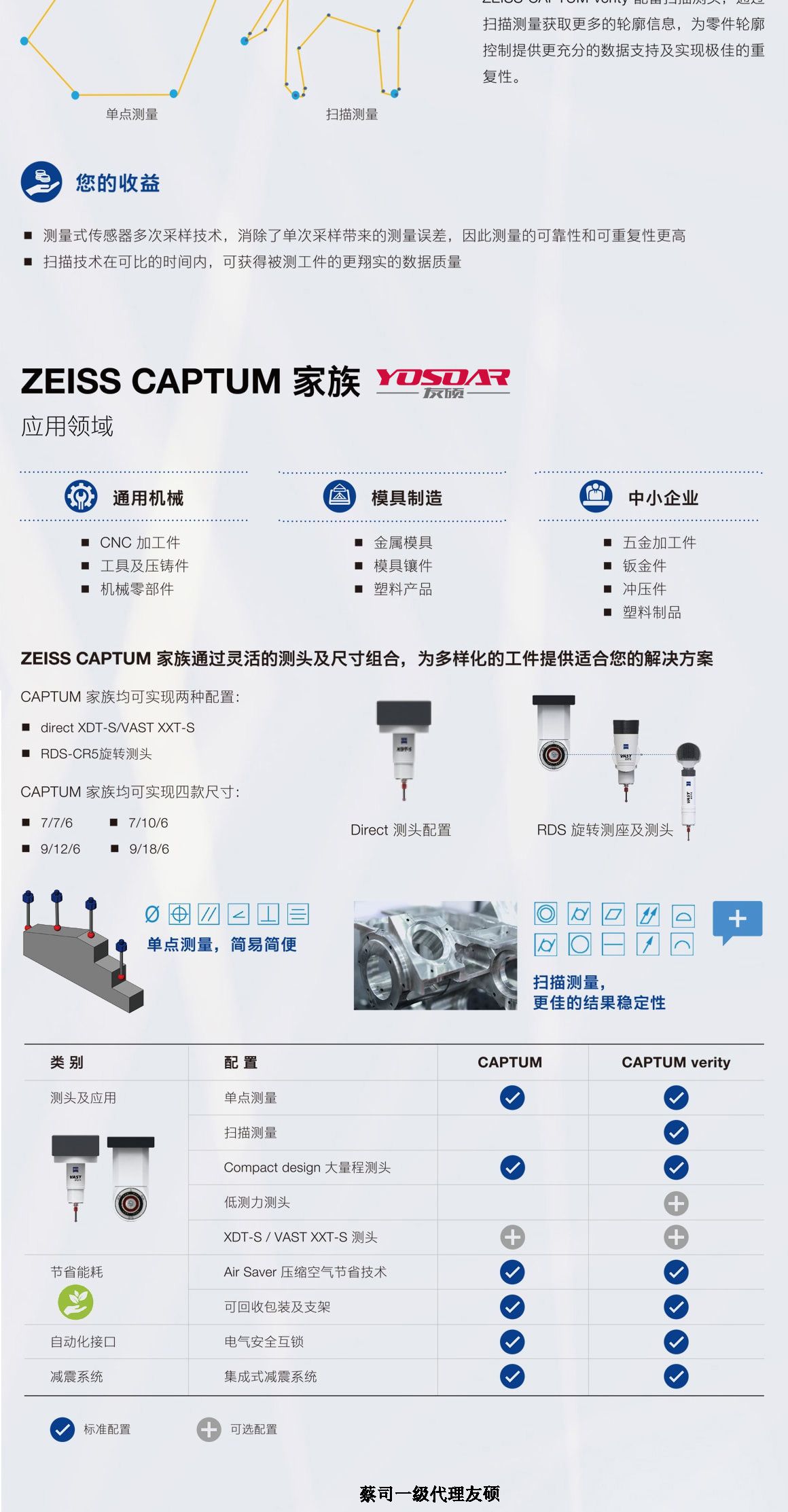 阿拉尔蔡司三坐标CAPTUM