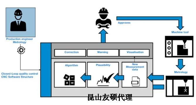 阿拉尔蔡司阿拉尔三坐标测量机